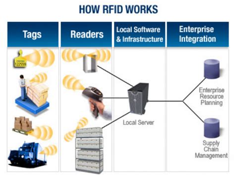 camera that tracks rfid|what is an rfid tag.